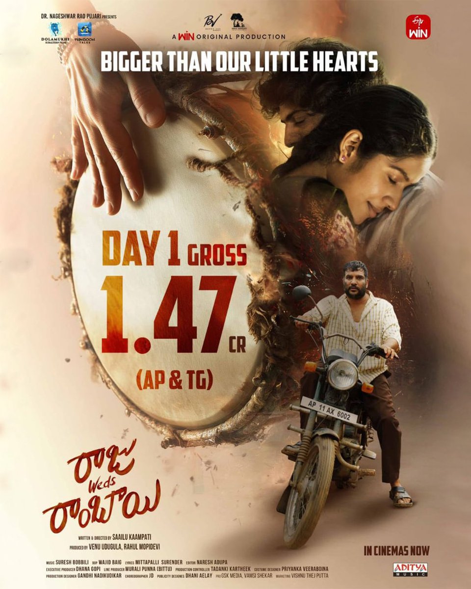 Love is not a fairy tale… it’s a fight to hold on to each other ❤️

#RajuWedsRambai collects 1.47 Cr Day-1 and continues to rule hearts in theatres!
The rural love drama is connecting deeply with everyone 🤌

#RajuWedsRambai #StarCircle