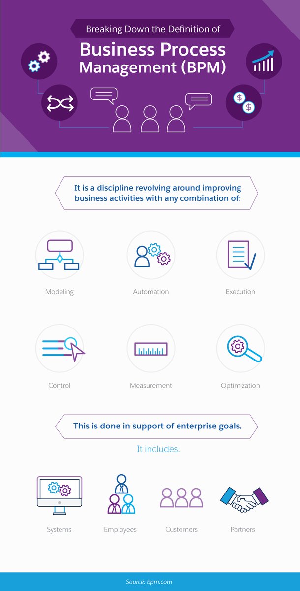 FeedSupervised's tweet image. Business process management (BPM) is a way of improving business processes with high-level enterprise goals in mind. sforce.co/2AgyAlz @salesforce @BPMdotcom @antgrasso rt @lindagrass0 #BPM #Workflow #Strategy #Business