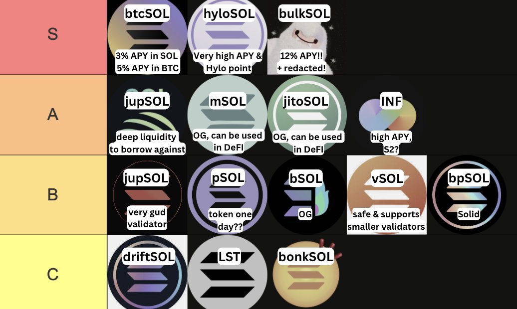 Fabiano Solana による Solana LST ティアリスト。S、A、B、C ティアと説明付き