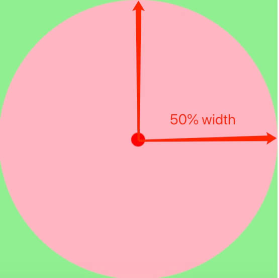 isaiahamostizhe's tweet image. Web Developers:

Aside profile pics, have you used border-radius: 50% in any interesting design?

#CSSDesign #DevIsaiahTizhe #dev #webdesigner #frontenddev