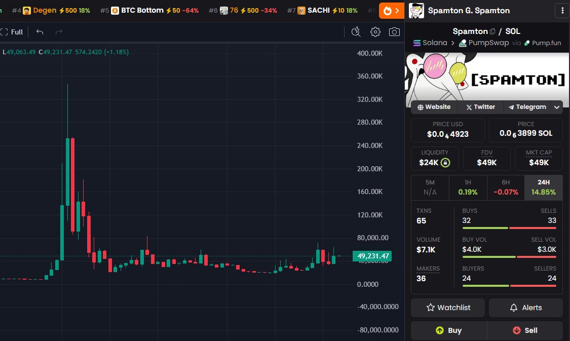 JTC00KS's tweet image. $Spamton mindshare is just up only among non ct degens 

soon

H4gU4QfQ7kgfAjEJz1X9UjHJzdwc7h6t7LaGgrXYpump