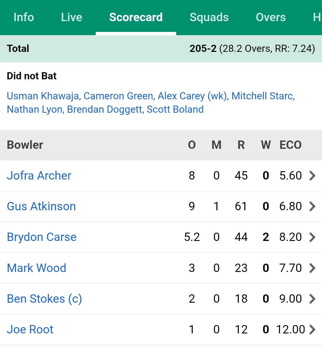Absolutely moronic by Stokes &amp; Co. First brainless Bazball with bat. Then brainless Bazballl with ball. Followed only 1 tactic after the 5th over i.e. the short ball to Head who gleefully hammered them. #Ashes2025