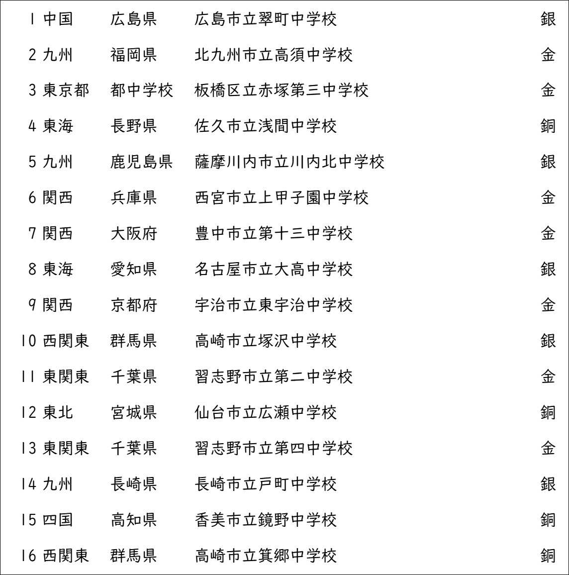 全日本吹奏楽連盟公式アカウント tweet media