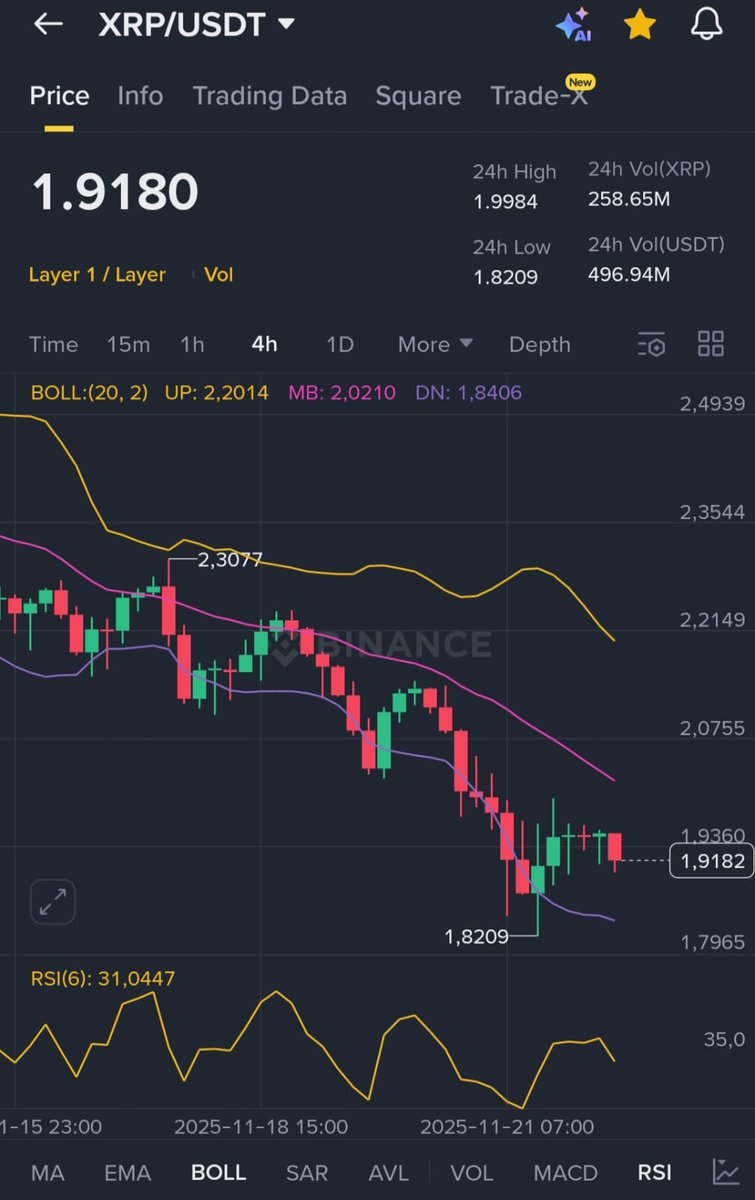 crypto_king34's tweet image. #XRP Finally reached $1.90 !

As promised,
I want to change someone&apos;s life and send 10000 $XRP (~$19,000) to one person by tomorrow.

Just like, retweet and comment &apos;done&apos;.
Random winner in 24 hrs