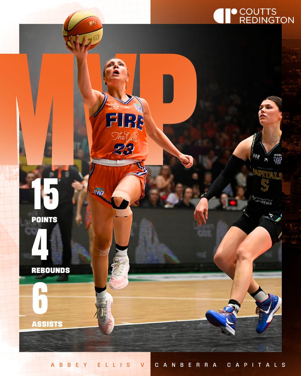 TownsvilleFire's tweet photo. π₯ Fire MVP Round 6 π₯
Abbey was everywhere tonight commanding the floor with force π₯ Abbey Ellis logged 15pnts, 4reb, 6ast, 2stl & 85FG% π€
MVP presented by Coutts Redington Chartered Accountants
#TownsvilleFire #OrangeArmy #AllIn #WNBL #GameMVP https://t.co/lvEjxcUaTC