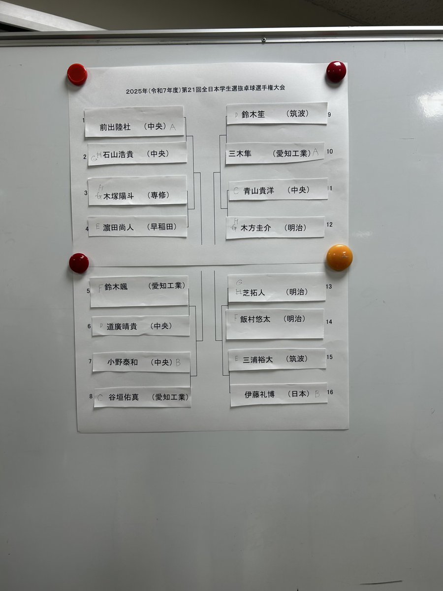 jsttf_'s tweet photo. 【2025北九州全国選抜】

男女決勝リーグの組み合わせです。

📄 大会HP
https://t.co/N4XuYD4118

🎥 ライブ配信
https://t.co/CH0yP94X8h

#全国選抜 #卓球 #日学連 #大学卓球 #北九州 https://t.co/I1n6YmyWhj