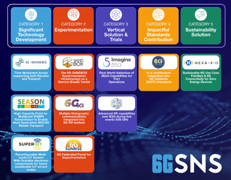 6G-SANDBOX tweet media