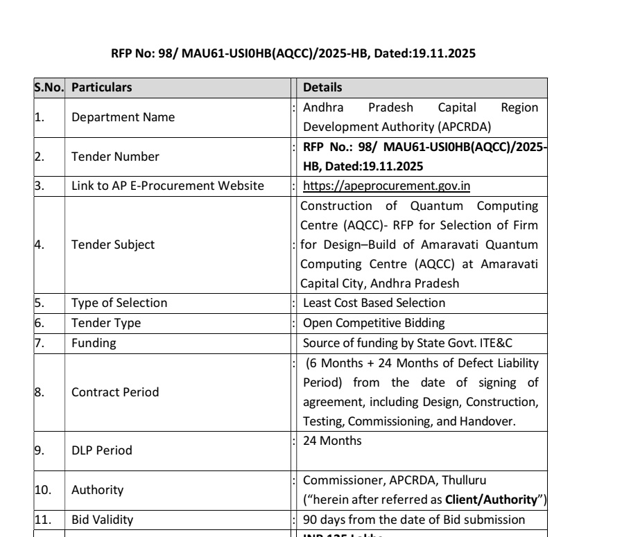 Pusif41412's tweet image. #Apcrda calls Tender for

Design-Build of AQCC
#Amaravati Quantum Computing Centre

​Facility: G+1 precision-engineered structure

​Capacity: 156 Qubits operational (Day 1), upgradable to 1000 Qubits

​Duration: 6 months Construction + 24 months DLP
​
Deadline: Dec 6, 2025
