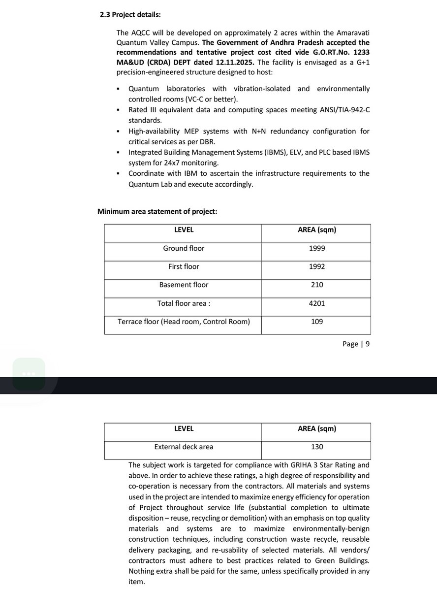 Pusif41412's tweet image. #Apcrda calls Tender for

Design-Build of AQCC
#Amaravati Quantum Computing Centre

​Facility: G+1 precision-engineered structure

​Capacity: 156 Qubits operational (Day 1), upgradable to 1000 Qubits

​Duration: 6 months Construction + 24 months DLP
​
Deadline: Dec 6, 2025