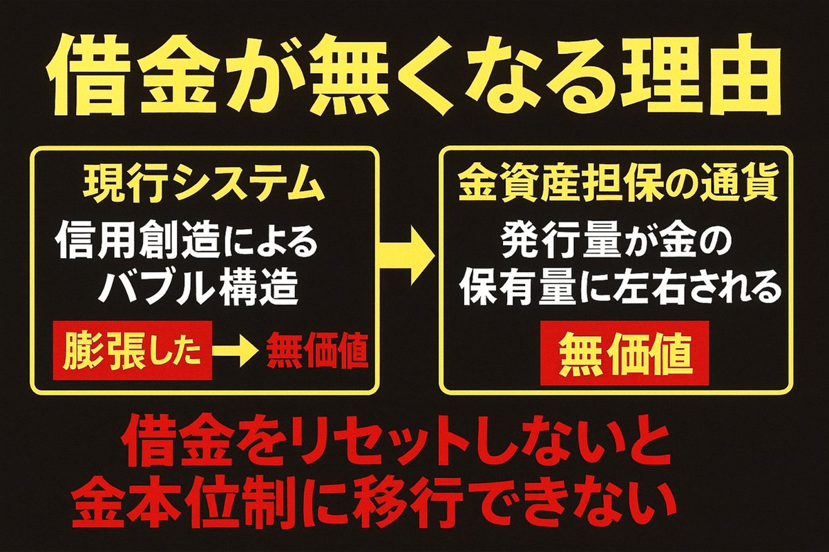 hide2951889's tweet image. もう暴露します！！　共有してください！！
決して貴方の不利益になるポストではありません。

認識されない方々が多すぎますので？？
分かりやすく、以下の説明します。

🔥【分析：借金が無くなる根本構造】
「借金（デット）」が無効化されるのは “雰囲気” や“スローガン”…