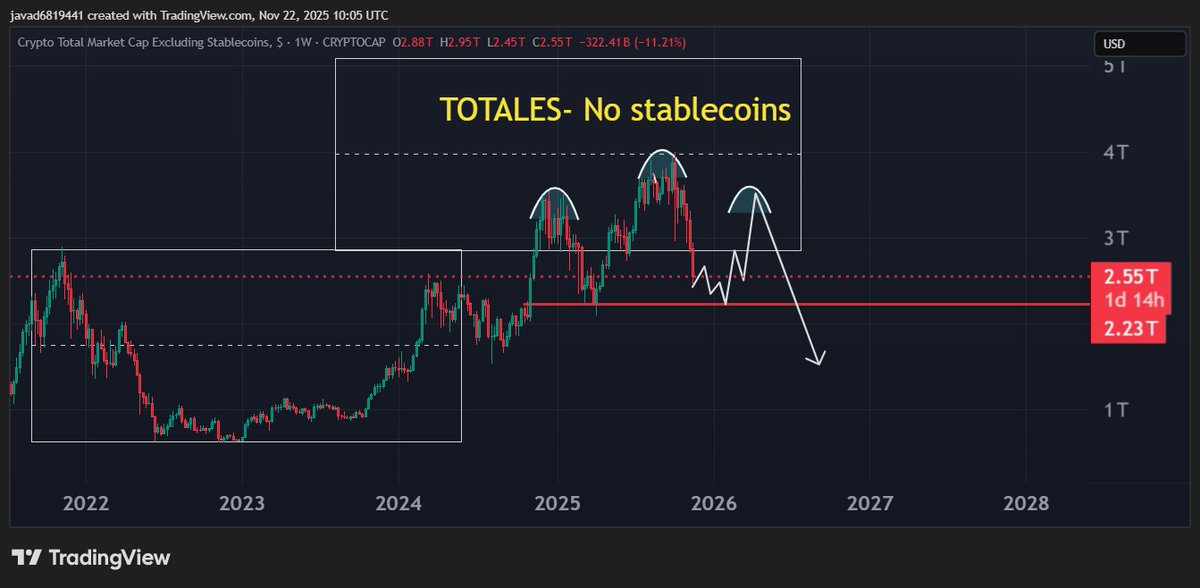 Javad2122474960's tweet image. Does Total have the potential to form a head and shoulders pattern?