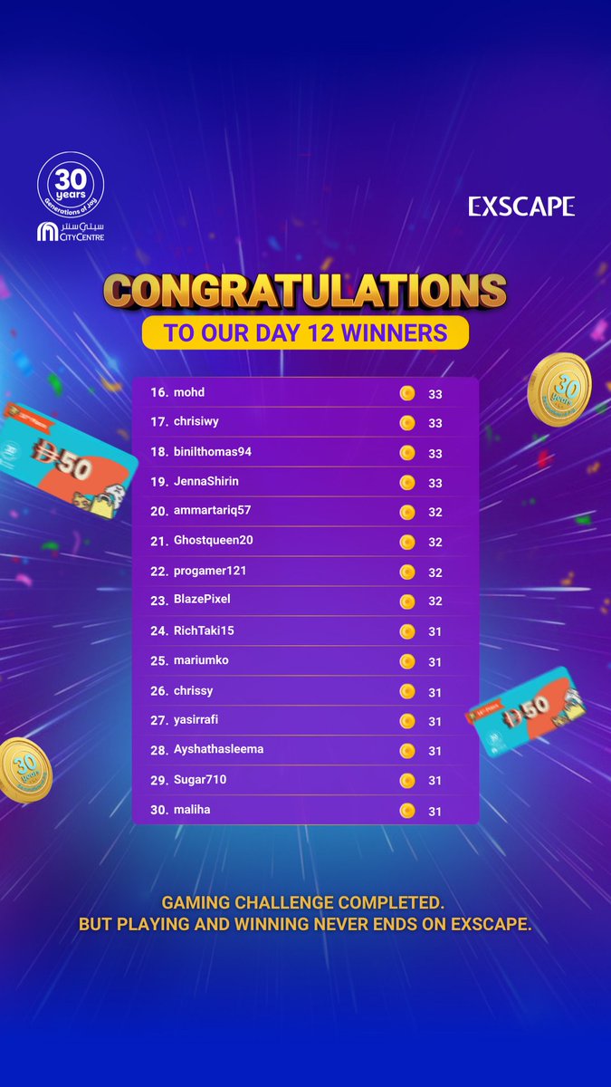 ExscapeOfficial's tweet image. 🎉 Day 12 Winners Are In!
A big thank you to everyone who participated and made this 12-day challenge a success. Your energy kept the competition exciting all the way to the finish! 
More games. More wins. Always on Exscape. 
#Exscape #CityCentreDeira #CCD30Years  #PlayAndWin