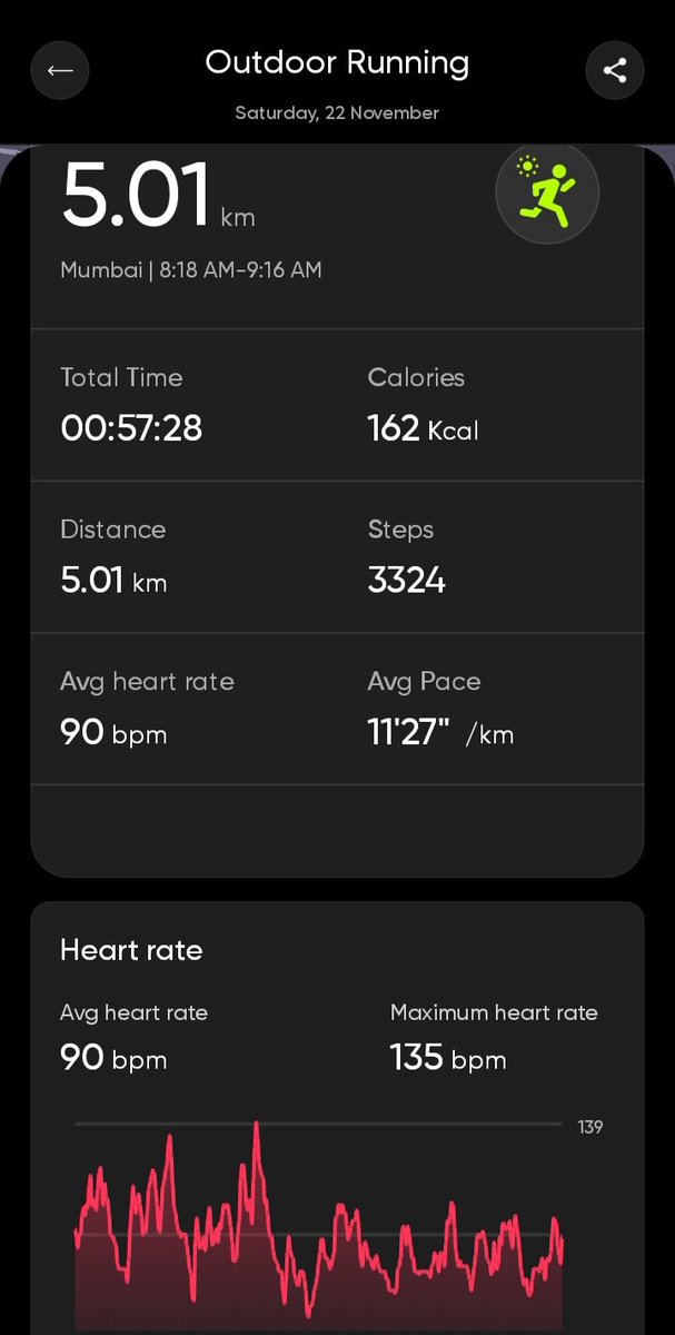 gaurav_krishnan's tweet image. 22.11.25 ✅ 
Day 10... crushed another 5km 
Full powah legooo 🏃🏽‍♂️🎧