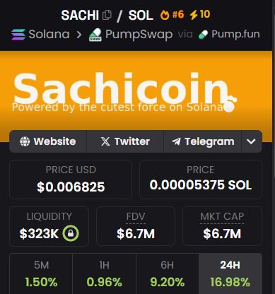 Yakuza_Crypto_'s tweet image. New $SACHI ATH

This has all the potential to sit above $50M (and that&apos;s just me being conservative).

Stay seated, Clan