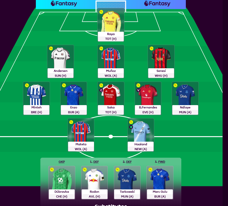 f_analytic's tweet image. GW 12
1FT - Gabriel -&amp;gt; Munoz
C Saka
OR 0.69M 

GL ALL!