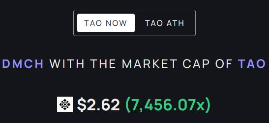 TheDeFiRonin's tweet image. Although the team remains anon for now, the RR is just too huge in my eyes for me not to bullpost $DMCH ~ 300k mcap. Besides team did more buybacks and locked them.

Some people were asking what&apos;s the difference between DeMech and other robotics projects:

⚪ Most “robotics…