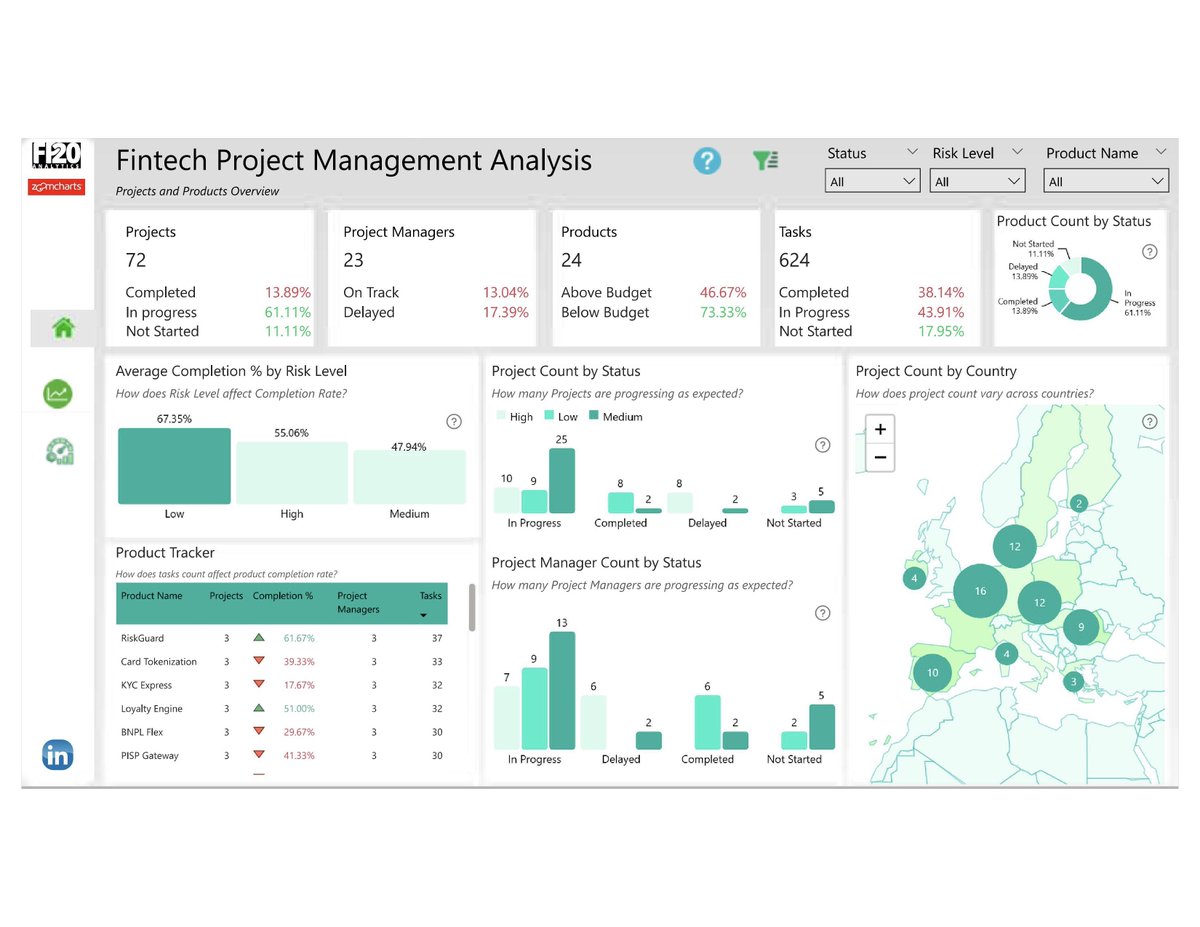 Odunthedatagirl's tweet image. I reused the wireframe from page 1 in page 3 and it made so much sense.
20 measures, 10 calculated columns and counting.