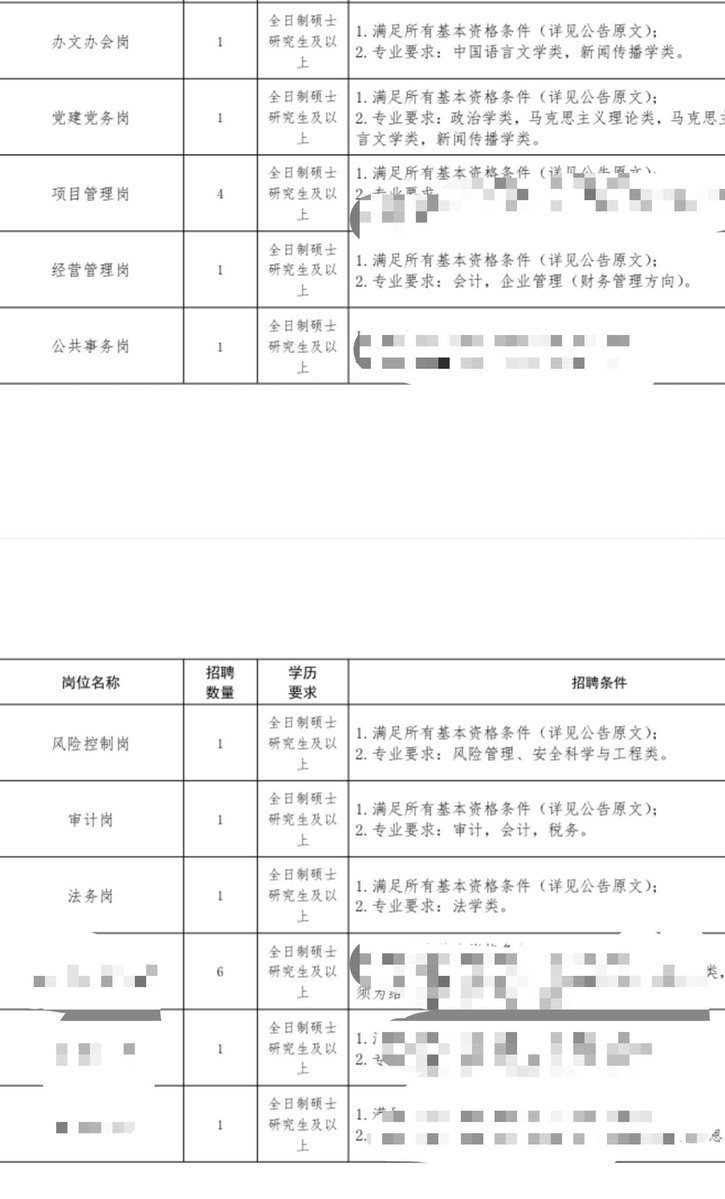 RT @Eddy_Gudong: #SituaçãoDoEmpregoDoméstico

 Nossa empresa realiza recrutamento universitário para vagas de nível inic