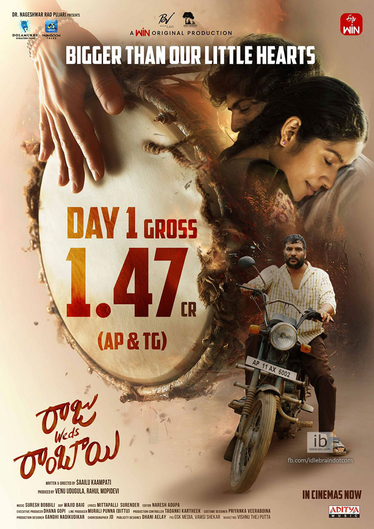 idlebraindotcom's tweet image. Heart-Touching Love Story “#RajuWedsRambai” Opens Strong with ₹1.47 Cr Gross on Day 1 in AP &amp;amp; Telangana

ఏపీ, తెలంగాణలో మొదటి రోజు 1.47 కోట్ల రూపాయల గ్రాస్ వసూళ్లను దక్కించుకున్న హార్ట్ టచింగ్ లవ్ స్టోరీ &quot;రాజు వెడ్స్ రాంబాయి&quot;

idlebrain.com/news/today/raj…