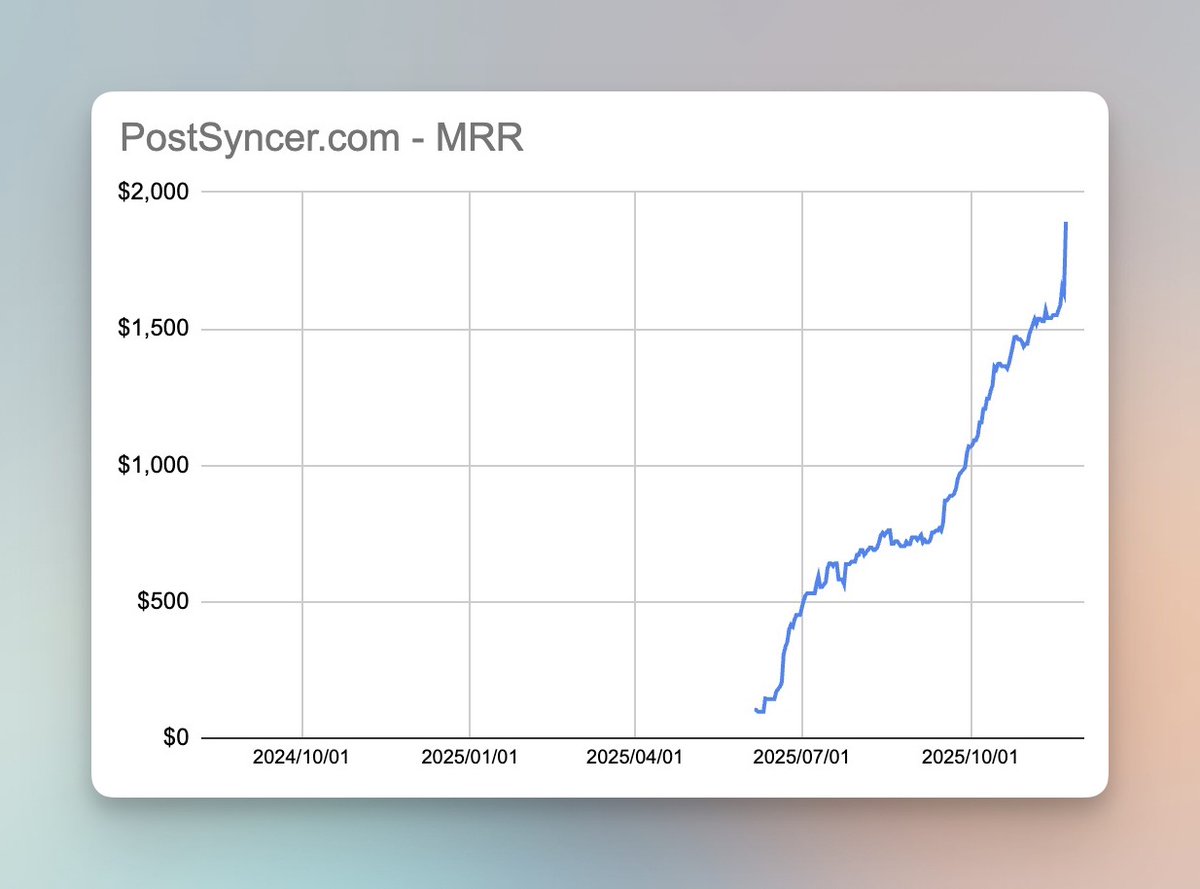 Je pense que PostSyncer est en train de vivre son moment de révélation.

 Les prochains jours seront amusants à regarder