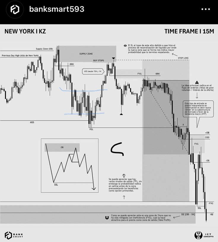 SheTradesIct's tweet image. Trading sessions
