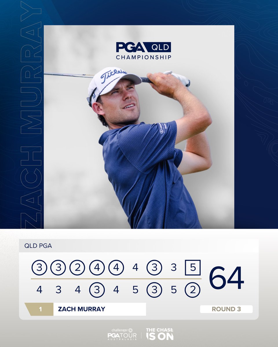 PGAofAustralia's tweet image. The putter was hot for Zach Murray today 🔥

#QldPGA | #TheChaseIsOn