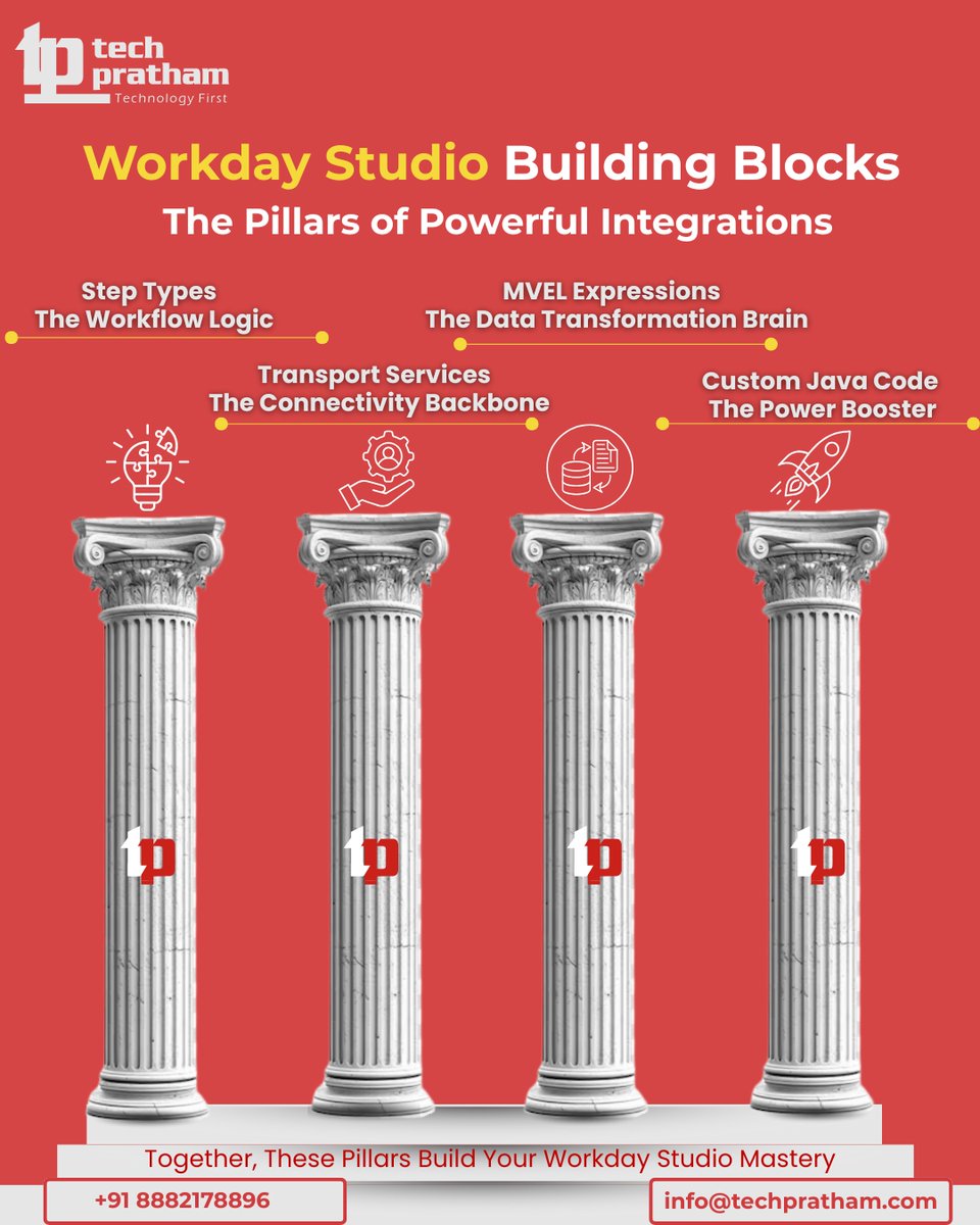 TechPratham_'s tweet image. 🚀 Workday Studio isn’t complex — it’s built on 4 pillars:
Step Types
Transport Services
MVEL
Java
Master these → Build enterprise integrations like a pro.
#WorkdayStudio #WorkdayIntegration #TechSkills