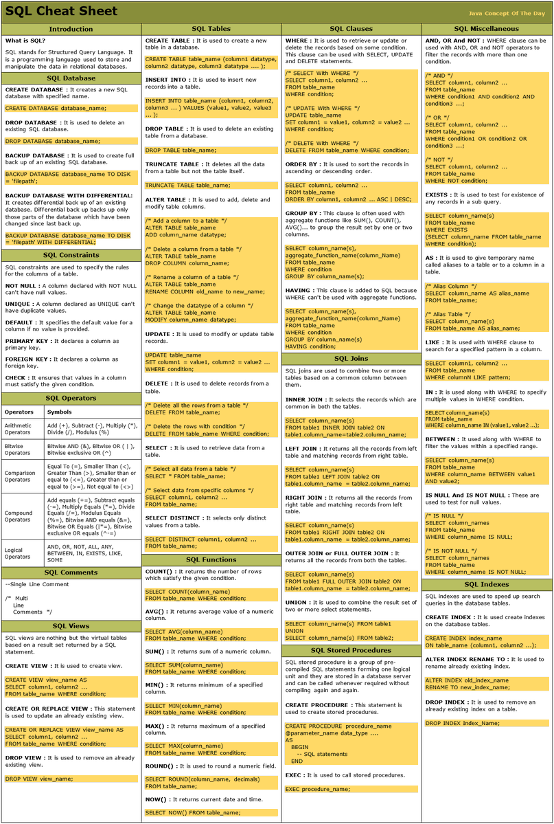 Tech_Guide02's tweet image. SQL 

#Database  #SQL #sqlknowledge