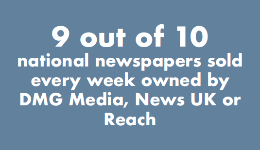mediareformUK's tweet image. There is no way to dress this up: the UK&apos;s largest newspaper publisher wants to control an even larger share of our media.

Our highly concentrated media is already a disaster for democracy - the Telegraph takeover would make it even worse.