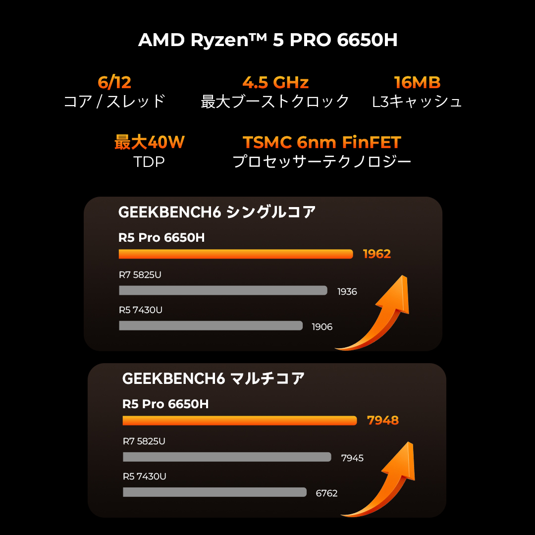 GMKtecJP's tweet image. GMKtec M8 — ポケットサイズのオールラウンドミニPC
Ryzen™ 5 PRO 6650H | Radeon™ 660M | 16GB LPDDR5X | デュアル M.2 SSD | ピーク40W TDP
 OCulink対応・外部RTX4060サポート |  トリプル4K出力
 クーポン「M8SNS5」で￥750割引（11/23まで）
👉  jp.gmktec.com/products/gmkte…
#GMKtec #M8 #MiniPC