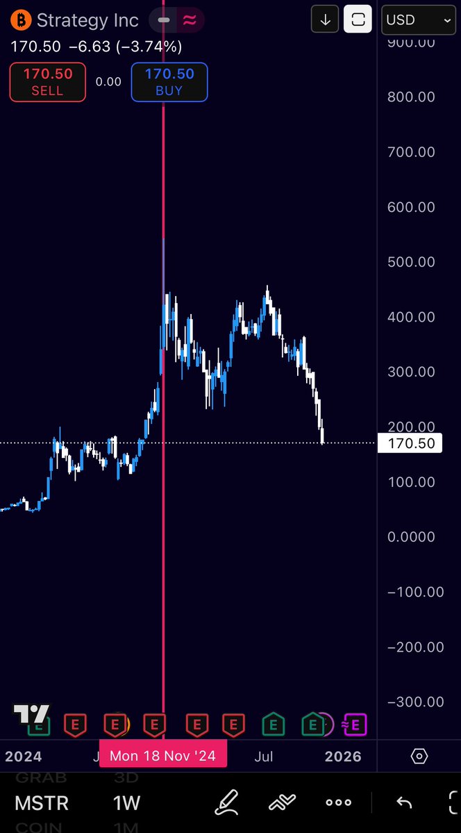 في 2024 الطلوع ماكان مفاجئ، الأسباب اللي خلتني ادخل السهم ماعاد صارت موجودة، فكان وقت الخروج.

والسهم انخفض 60%- بعدها