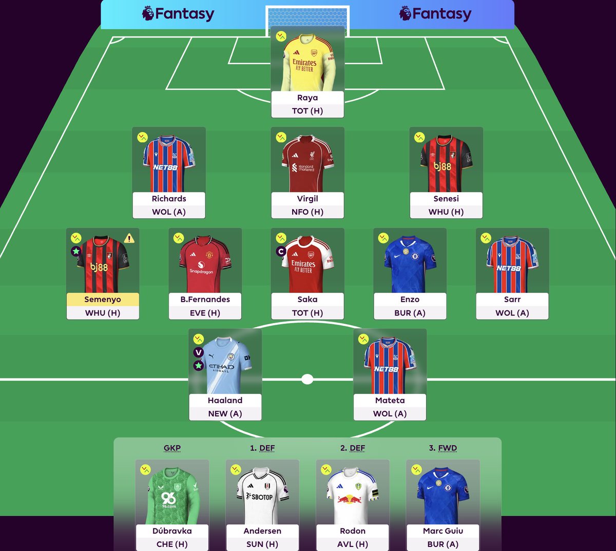 FPLGabriel's tweet image. #FPL GW12🔒

⬅️ Gabriel, Ndiaye
➡️ Virgil, Saka

Rank: 1m