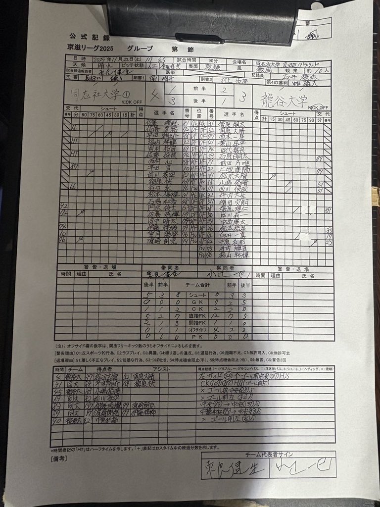 本日の公式記録になります。