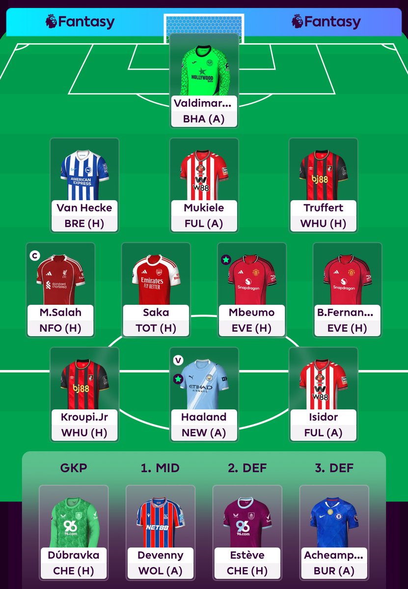 Main #FPL tujuannya cuma untuk dipamerin…

Kalau meledak nanti diupdate lagi, kalau zonk ya diem aja.