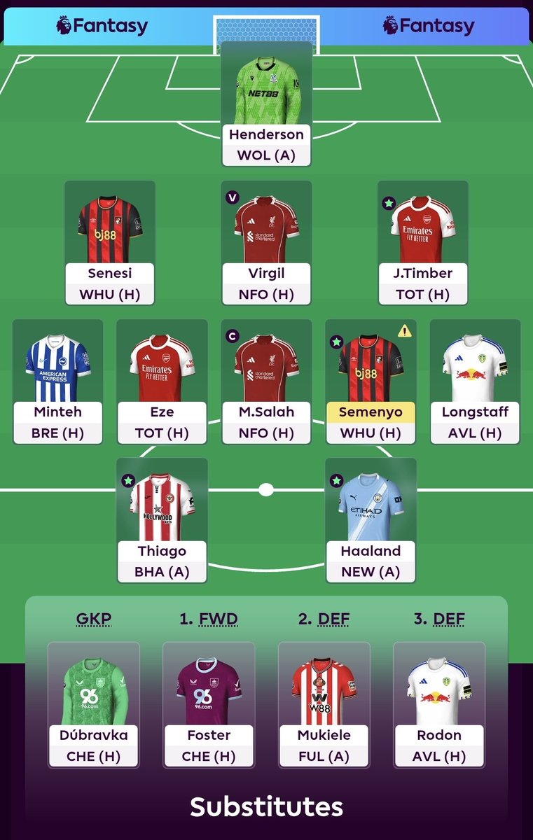 KAAPSEKLOPPSE's tweet photo. Gw12🔓:
Thoughts of BB &amp; hits eventually came to nothing. Going against Haaland capt is risky enough. 
Pope=>Henderson (0)
Gabriel=>VVD (0)
🧢: Salah

Who's your capt? Any chips Active?
.
. 
.
#fantasypremierleague #fantasymanager #fpl #fplmanager #fpl_noidea #FPLCommunity https://t.co/3qjha6oGHj