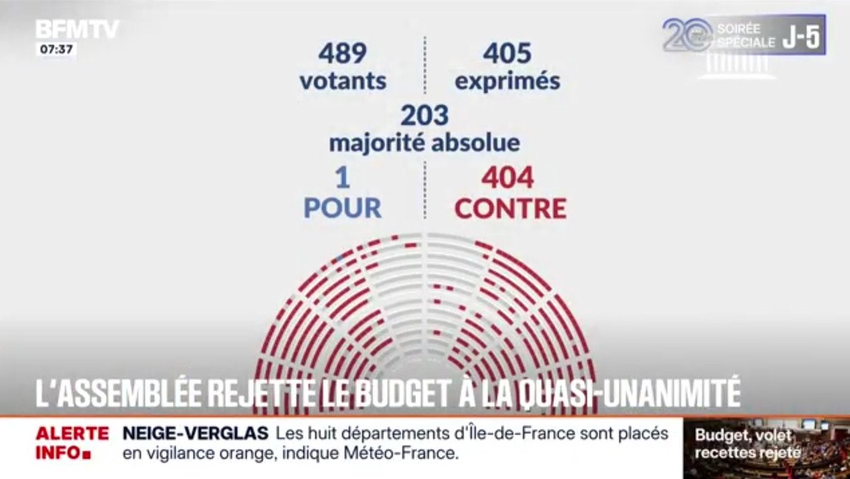 Quelque part dans le monde 🌍…