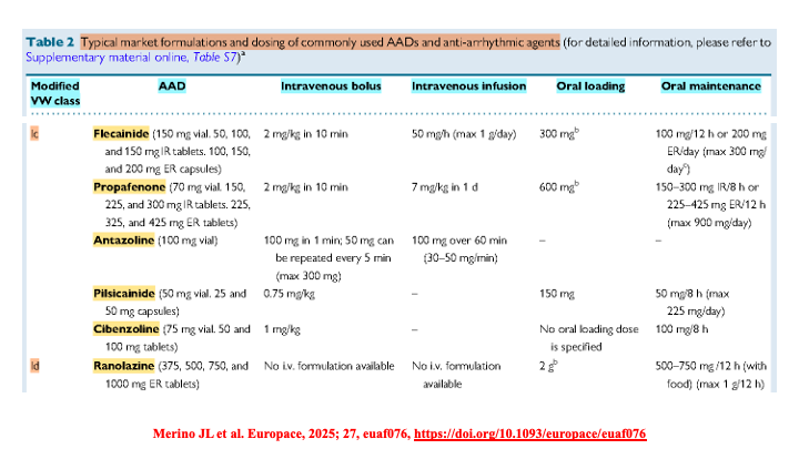 drraviele's tweet image. 📌 Commonly used #AADs
👉 Typical market formulations &amp;amp; dosing🧵
#EPeeps #CardioTwitter #MedTwitter #Review @DrMarthaGulati @AnastasiaSMihai @JagSinghMD @adribaran @JonPicciniSr @ManlioMarquez @DrJasonAndrade @DhirajGuptaBHRS @PrashSanders @Dominik_Linz @tomdepotter @ftrae @Hragy