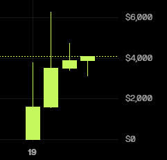 🔥FREEMAN TOKEN — 4 days of steady growth! 🔥

Bitcoin is falling — FREEMAN is rising. TON is falling — FREEMAN is rising. The market is falling — FREEMAN is rising. 🚀
More than a community. More than a coin. ⚡️

t.me/blum/app?start…

#blum #crypto #mrfreeman #memecoin