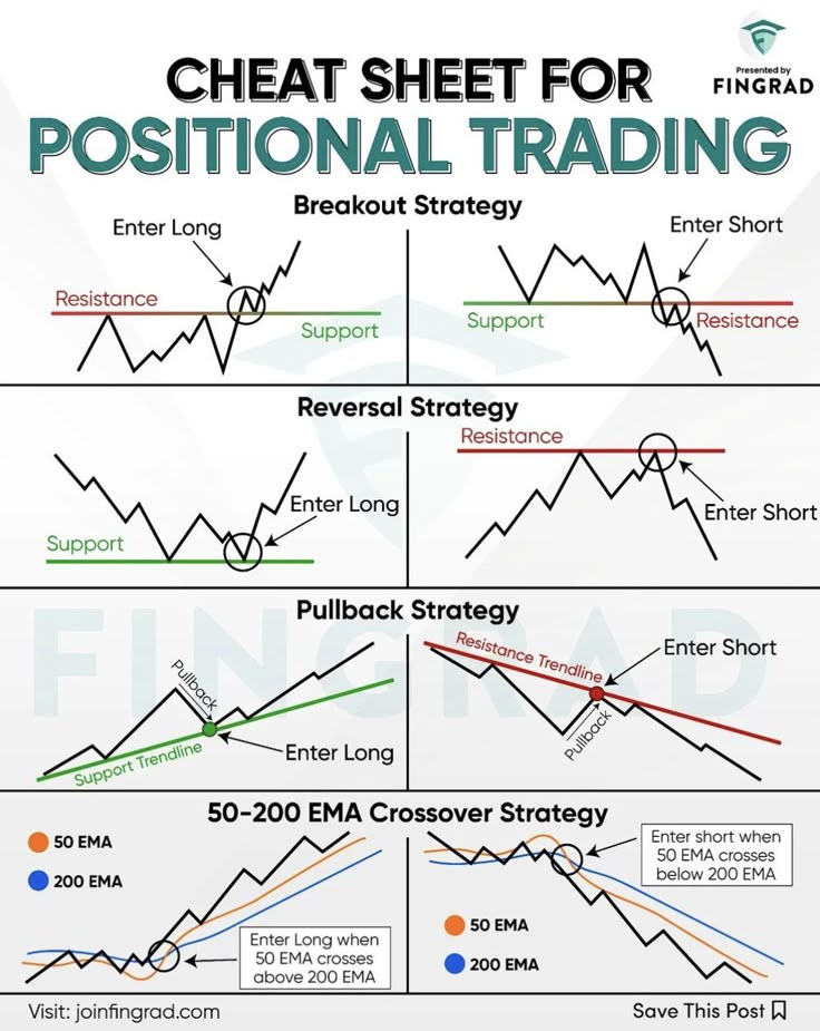 IManghaila's tweet image. CHEAT SHEET FOR POSITION TRADING.