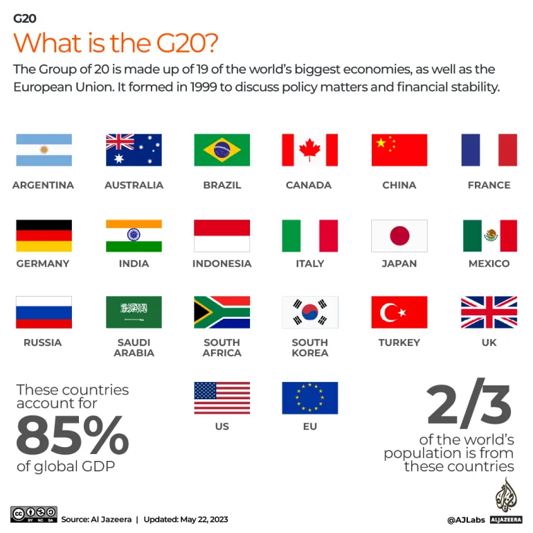 CA_UpscRepublic's tweet photo. G20
Founded in 1999 after the Asian Financial Crisis to bring major economies together on global economic issues.

Members: 19 countries + EU + AU (African Union added in 2023).

Represents ~85% of global GDP and ~75% of world trade.

Presidency rotates annually; the host nation sets the agenda.

India hosted G20 in 2023, introducing the theme “Vasudhaiva Kutumbakam – One Earth, One Family, One Future.”