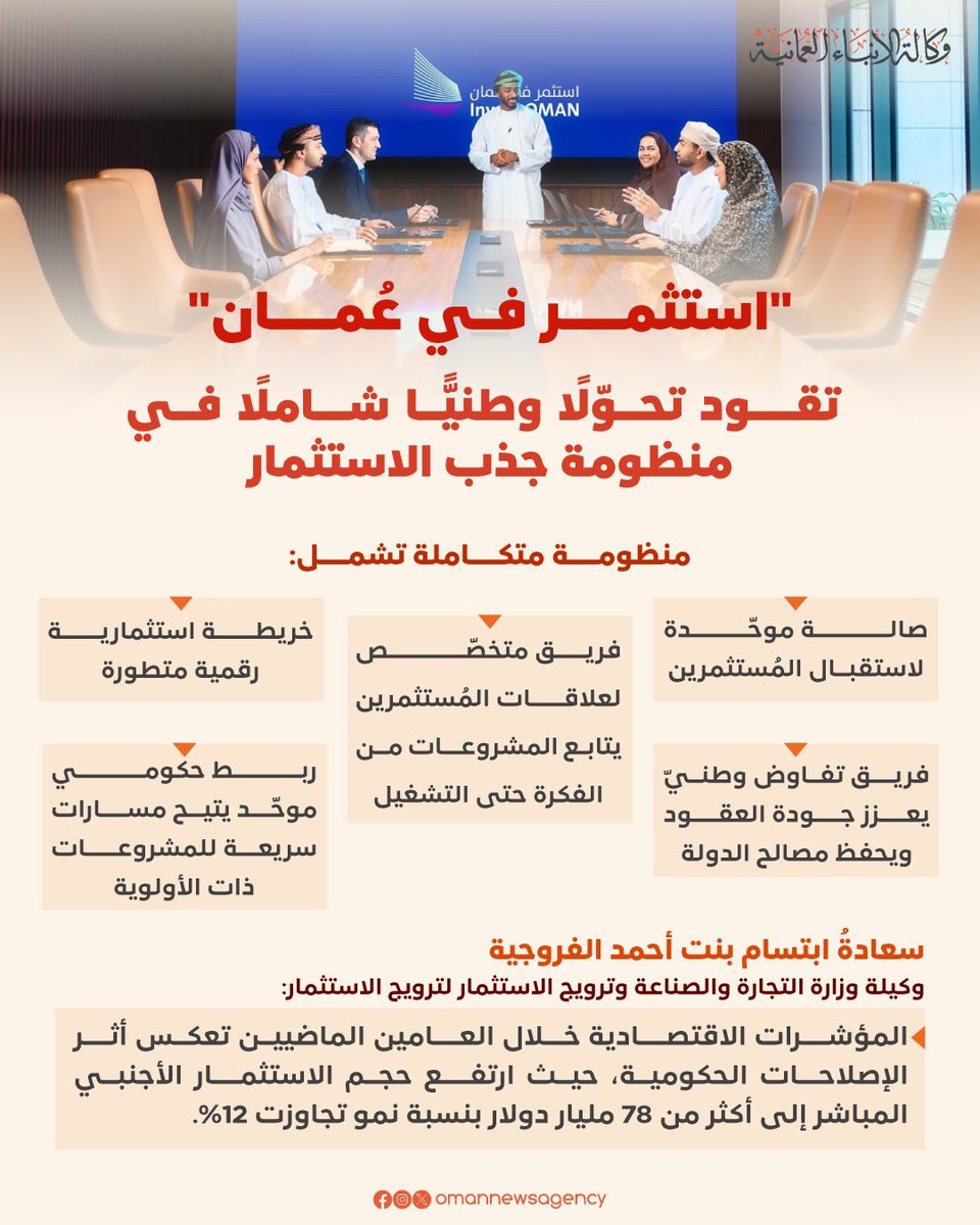 وكالة الأنباء العمانية (@omannewsagency) on Twitter photo 
