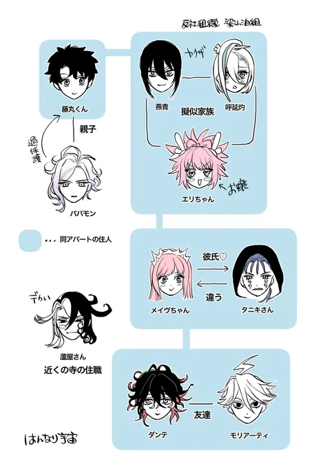 出したいと思い続けている本のイメージボード しんしんさん中心現パロギャグ短編集とかいう完全趣味本📖同人誌は己が魂の救済のためだけにあり。 