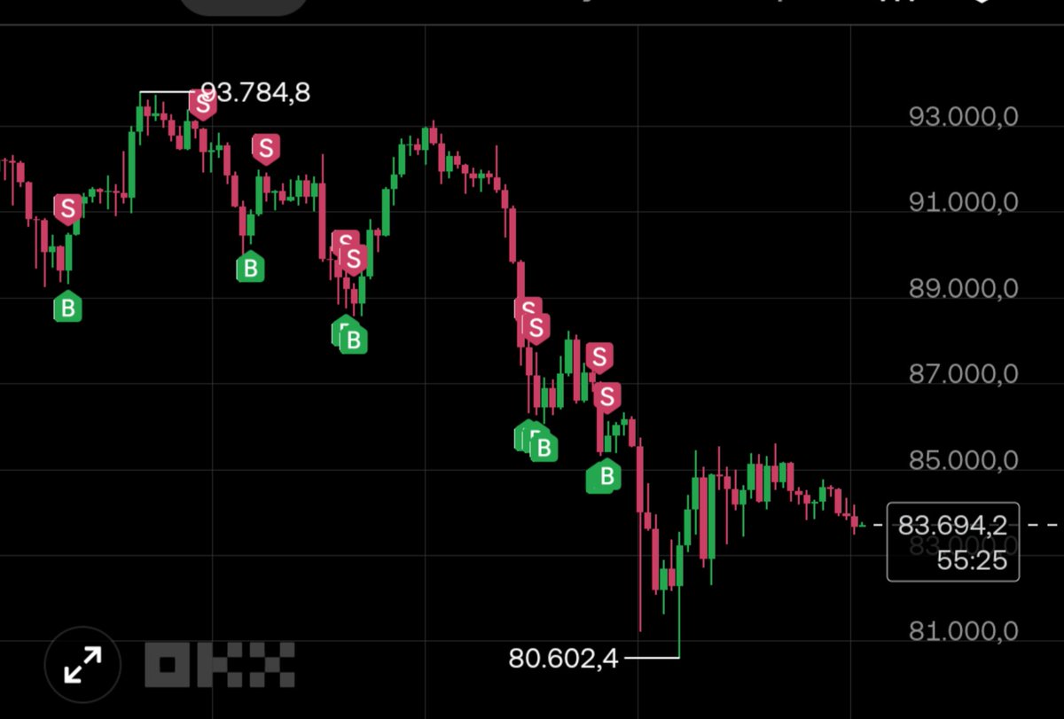 BTC has a very strong potential to fall to 64k. Will this happen? Let's take a closer look.🦆