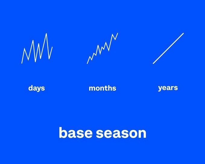 whatifdavid's tweet image. This is how Baseposting will look like in the long run.

Just keep being an active baseposter.💙

Also engage heavily with @baseposting to upscale!🚀