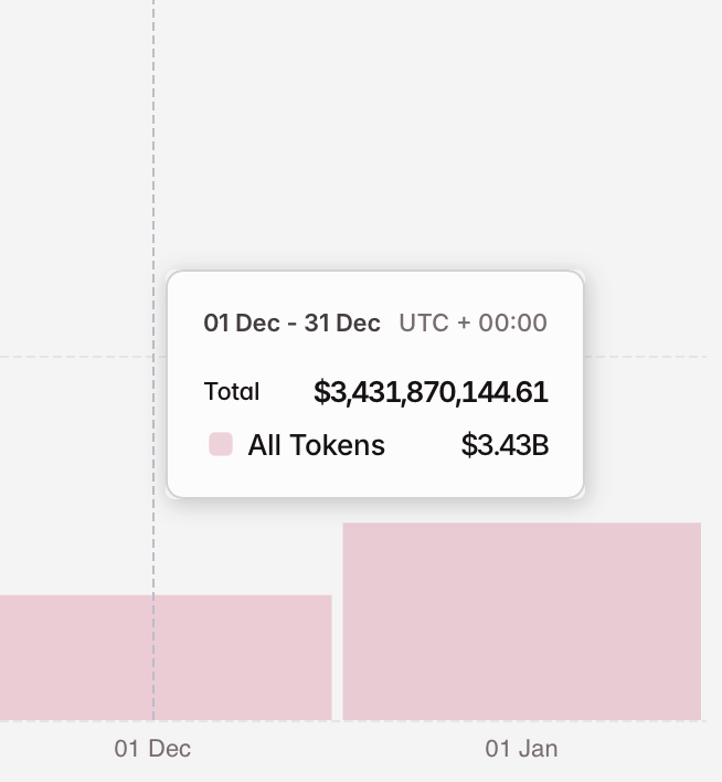 By the way! In total (december-january) we will se around 8.84 Billion $ unlocks #Santarally #altcoins