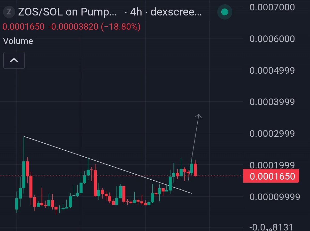 cryptoo_alice's tweet image. $ZOS 👀
 
The team is really working hard and planning big things, so many new features coming ⏳

currently at $160k mc, this looks like a no-brainer for a potential 2x-5x from here.

CA : GgXVZA9Ax5uW2NG2VMQYmjkjBmwPekTE3BCJr7NXpump