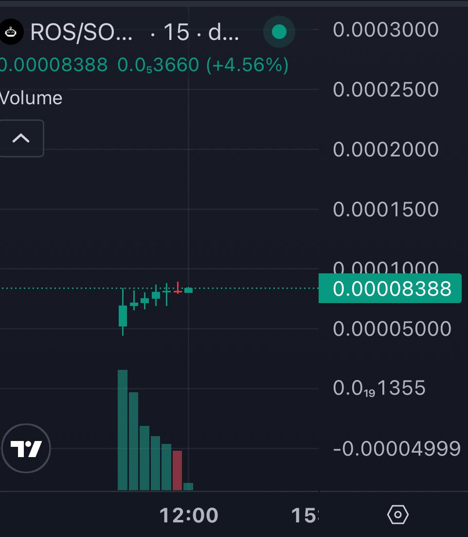 Paul250889's tweet image. Bought a bag of $ROS (Robots + Privacy Narrative)

CA (#SOL network)
HEA4baiTauugXqWzSVVA43oaZhQf7zoUg1kuoSfqpump

@Robo_OS is the The First Robotic Payment OS powered by x402 stealth payments and ZK automation

Features
Stealth Payment Architecture
Zero-Knowledge Verification…