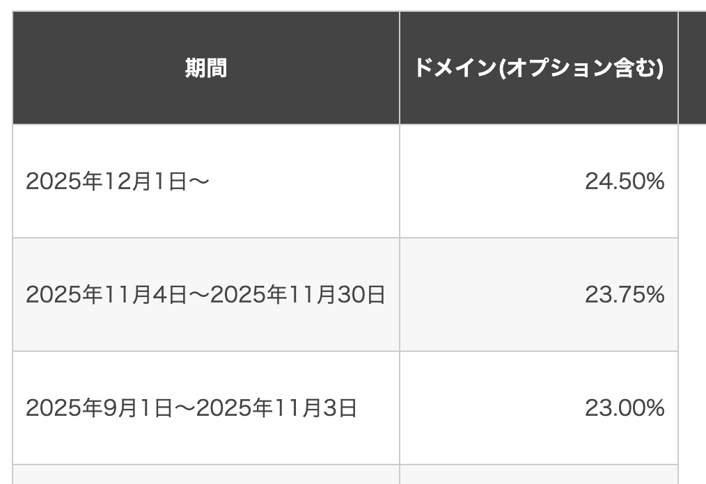 seltzer's tweet image. お名前.com、「サービス維持調整費」とかいう訳の分からない項目で、「為替の影響による」というこれまた訳の分からない理由で、25%も値上げするのすごくないですかね・・しかもこれ、料金表には「抜いた」金額が掲載されているんですよ。すごくないですか？