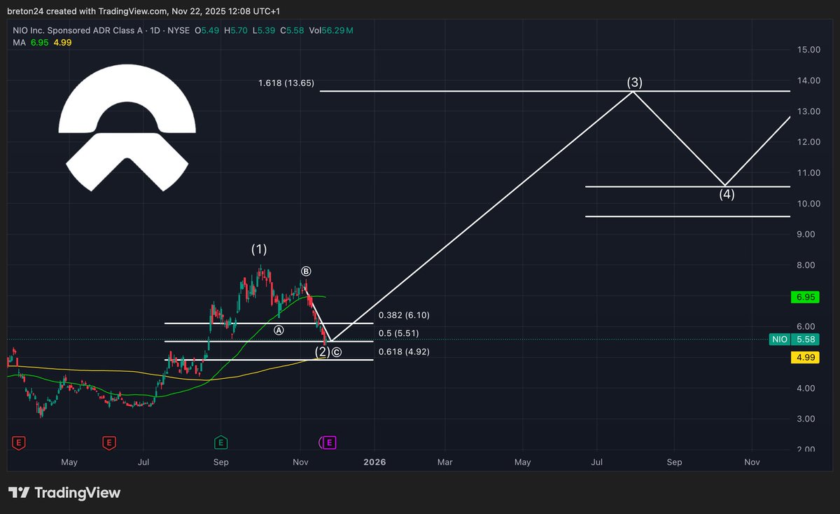 StockChaser tweet media