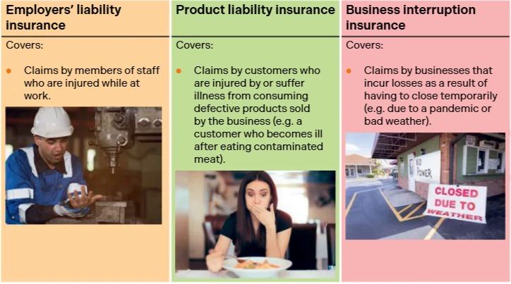 INSURANCE is referred to in the table of learning in the new LC Business Specification.

On the LHS of the TABLE OF LEARNING (see image), students learn about a range of risk management strategies. 
The LHS gives us the FOUR risk management strategies students learn about,  one